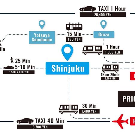 Stay Ari Shinjuku Gyoen 6Min Walk Tōkyō Extérieur photo