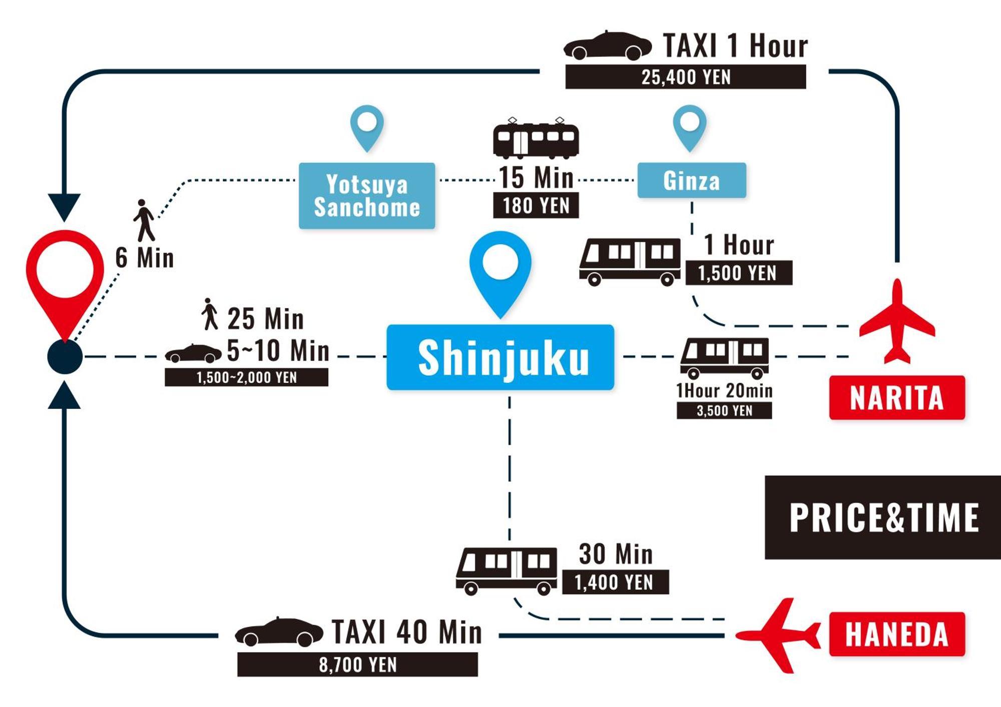 Stay Ari Shinjuku Gyoen 6Min Walk Tōkyō Extérieur photo